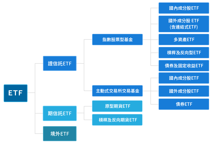 ETF總分類表